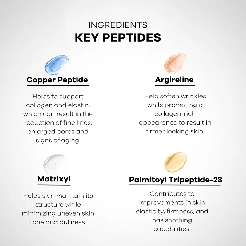 Key Peptides for Polypeptide Repair Cream Key peptide ingredients for private label polypeptide barrier repair cream including copper peptide, Argireline, Matrixyl, and Palmitoyl Tripeptide-28