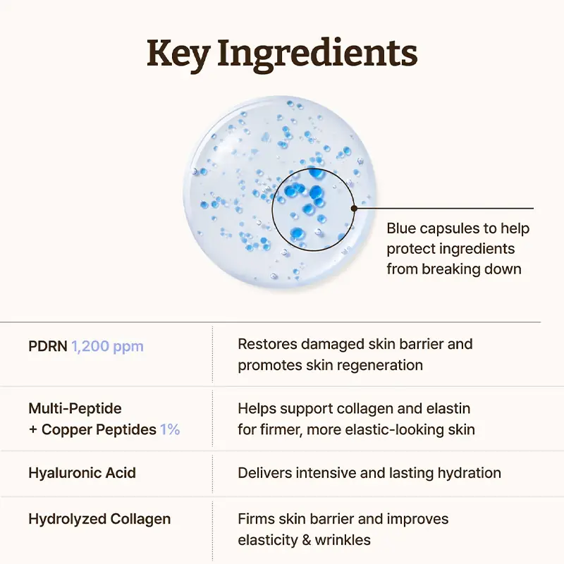 PDRN 1200 ppm copper peptides hyaluronic acid and hydrolyzed collagen key ingredients for private label face serum