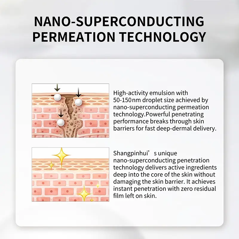 Nano superconducting penetration technology for fast absorption and brightening serum delivery