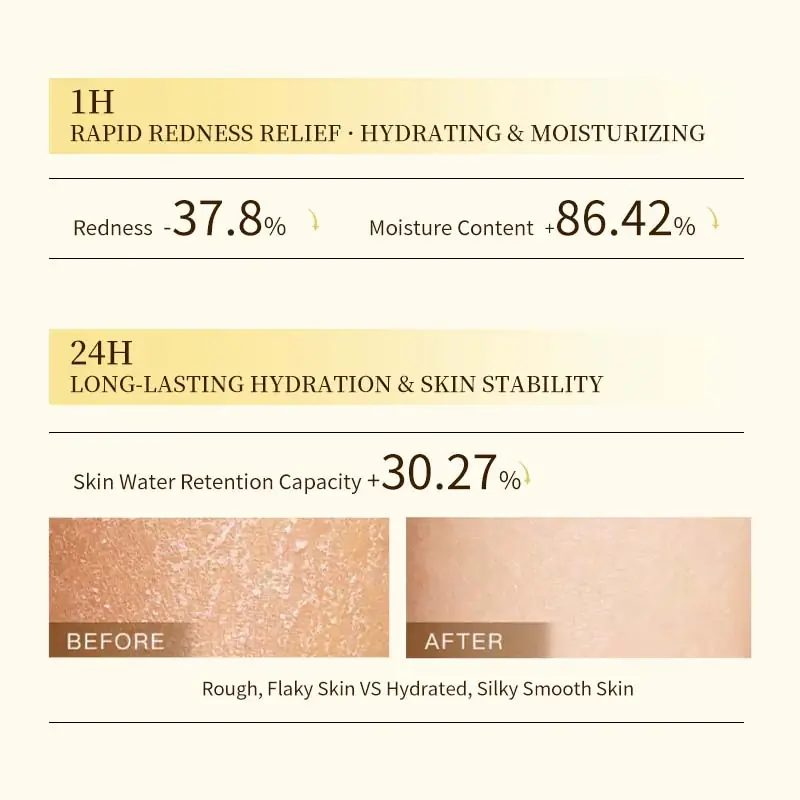 Moisturizing jasmine body lotion hydration results